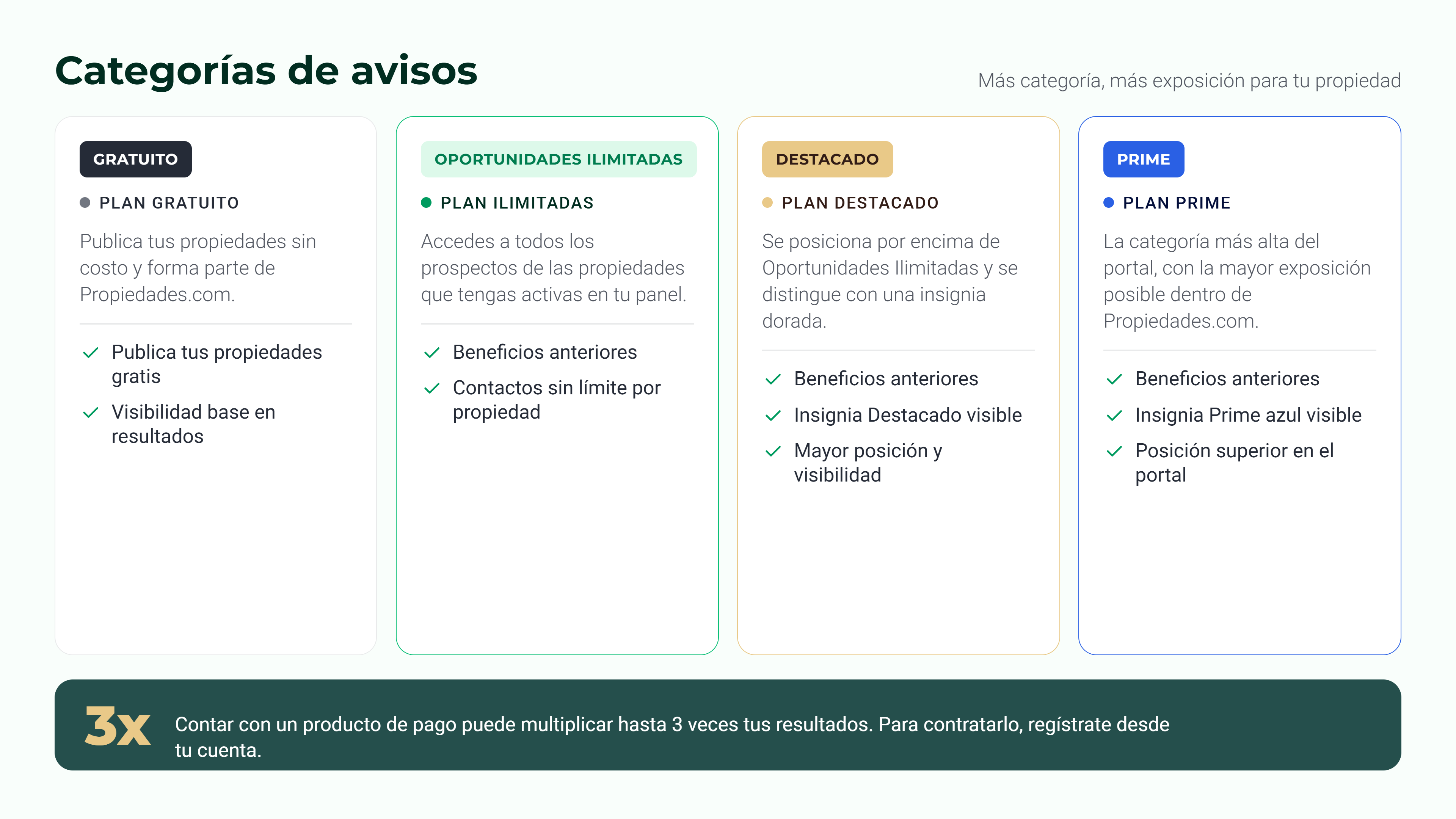 Categorias de Avisos