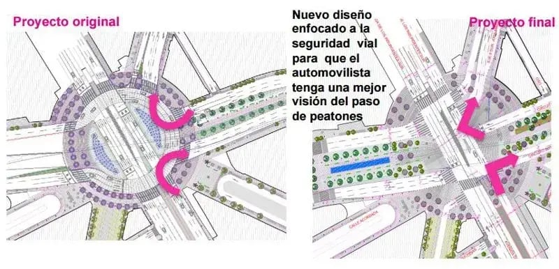 Proyecto de rehabilitación del Circuito Interior