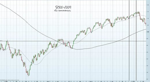 ¿Qué es una hipoteca en UDIS?