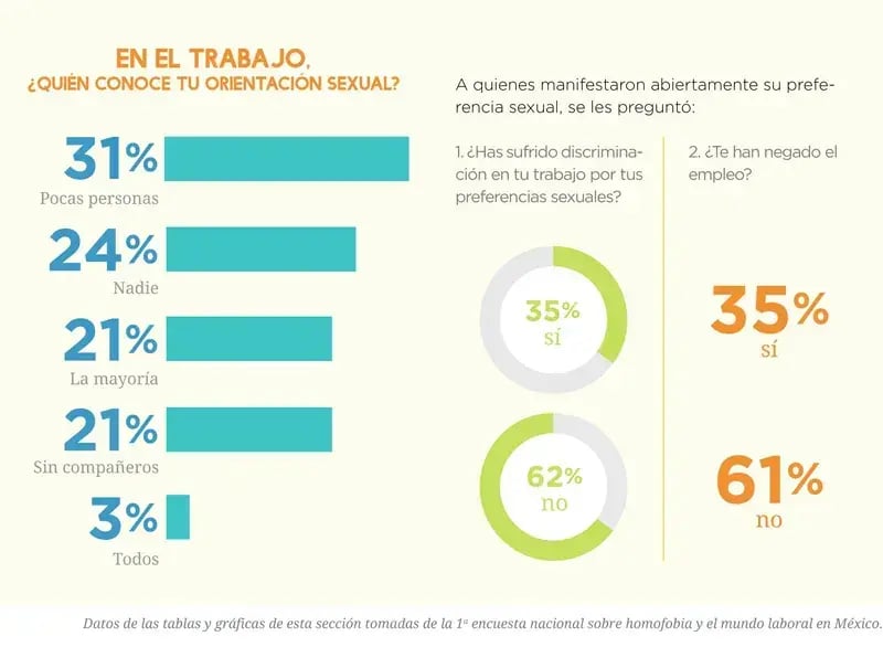 Discriminación laboral (eNeHache)