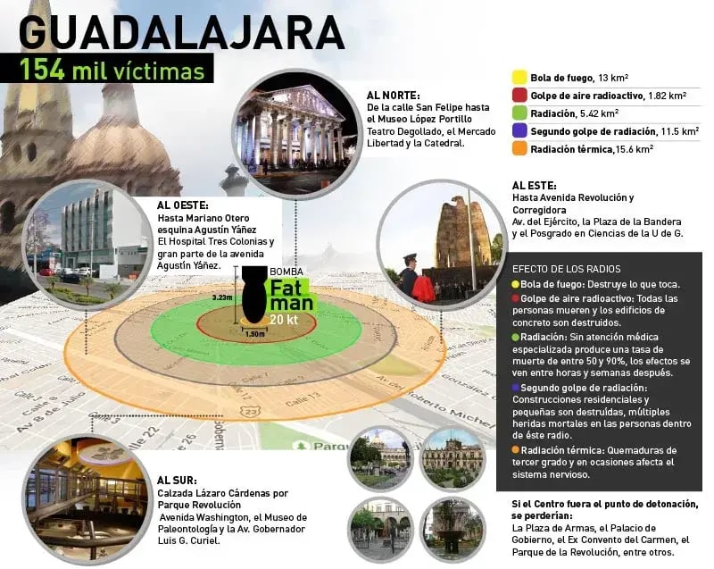 Bomba Nuclear Guadalajara