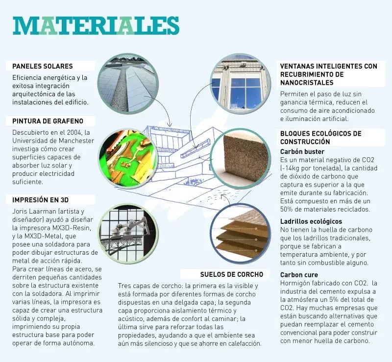 Infografia_Materiales