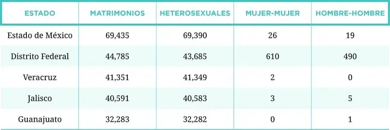 Día Internacional LGBTTT!