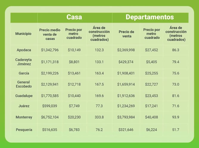 Mercado-inmobiliario-residencial-