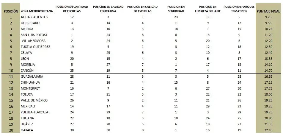 Tabla de posiciones