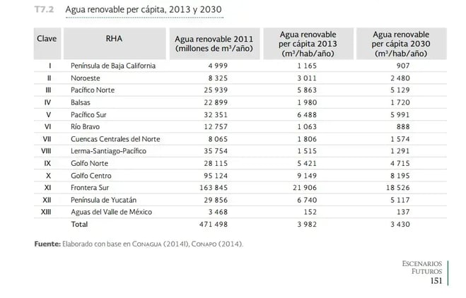 Regiones hídrico administrativas