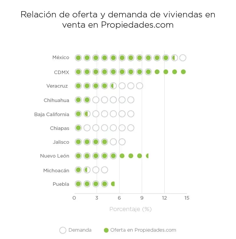 RelacionOfertaDemanda