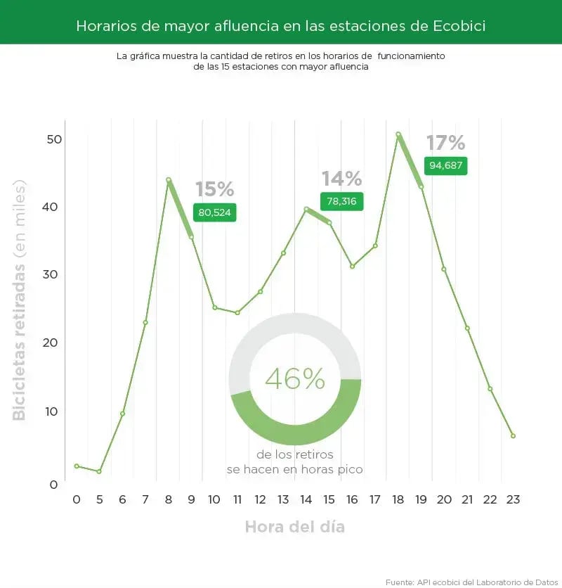 RetirosHoraPico_PARAVoBo3