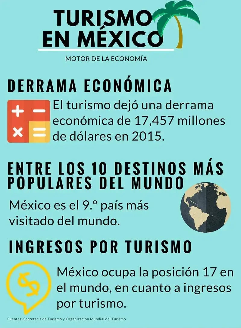 Las colonias con más vivienda vacacional en la Ciudad de México (DF)
