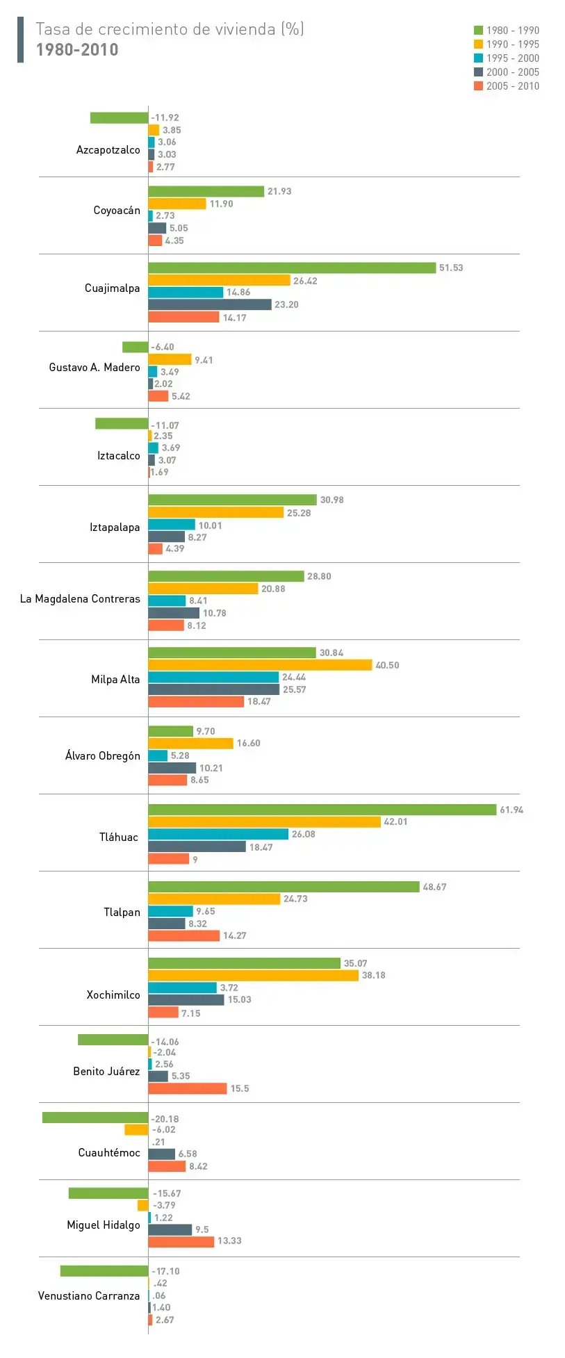 TasaDeCrecimiento1980-2010_v2