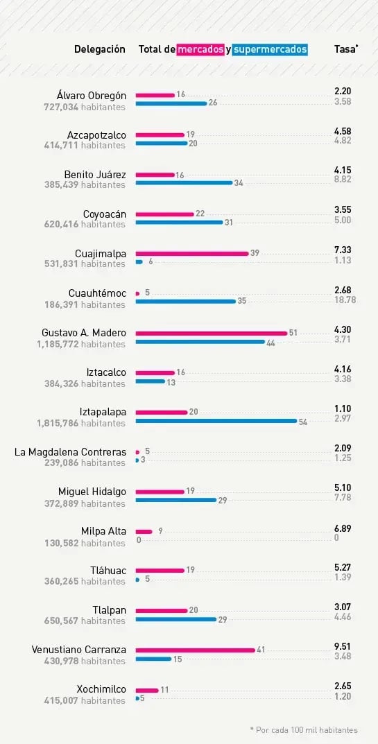 TasaMercadosYsupermercados