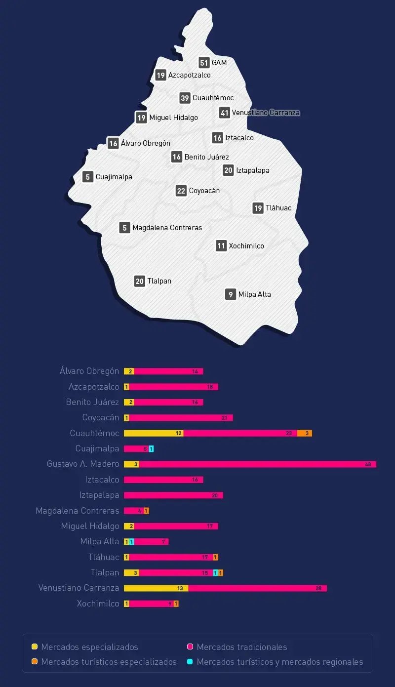mercados vs supermercados en la Ciudad de México