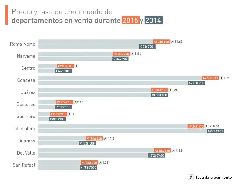 VENTA20142015_departamentos