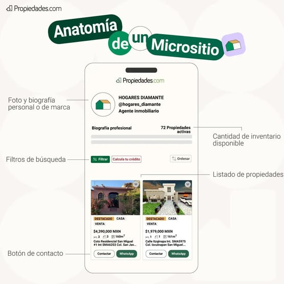 herramientas- para-negocios inmobiliarios- micrositios-de-propiedades.com
