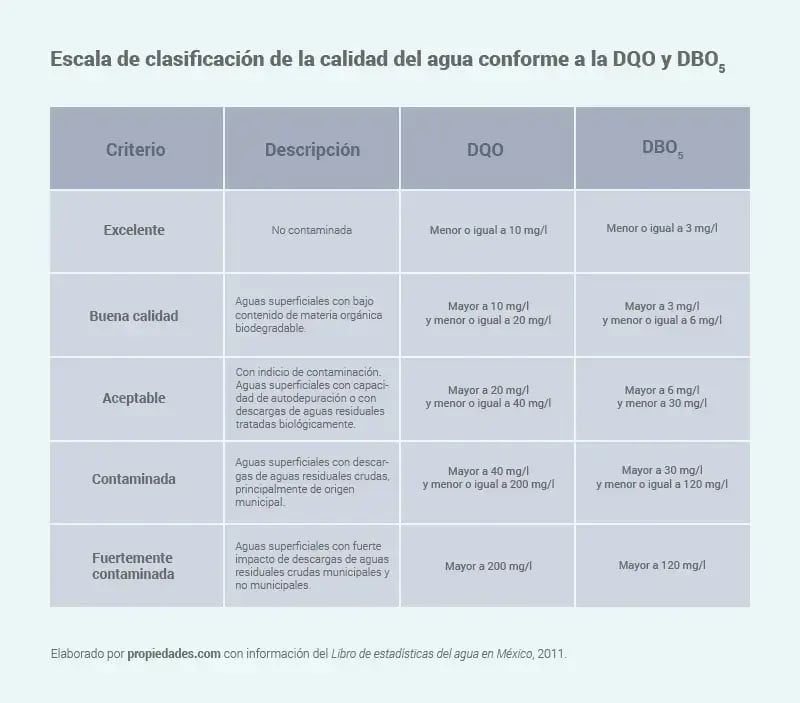 agua de la llave en la Ciudad de México