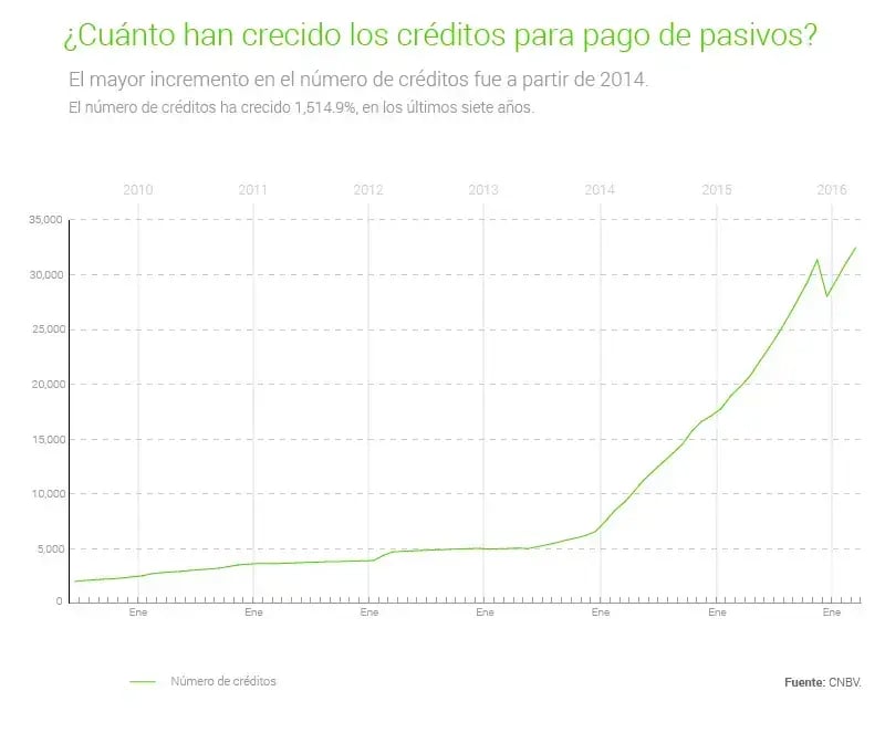 Portabilidad hipotecaria en México: a pasos agigantados