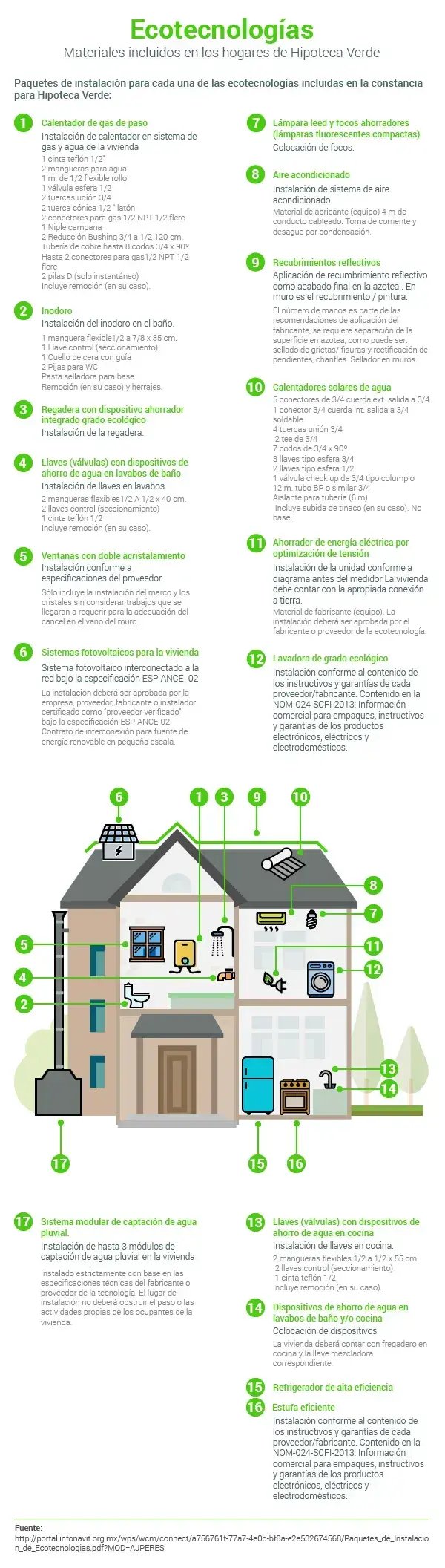 Uso de eco-tecnologías en las vivienas, el lado verde de las hipotecas