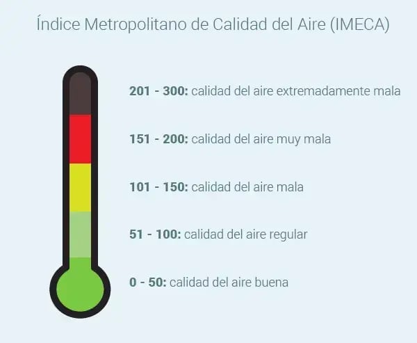 contaminación ambiental en la ciudad de méxico df