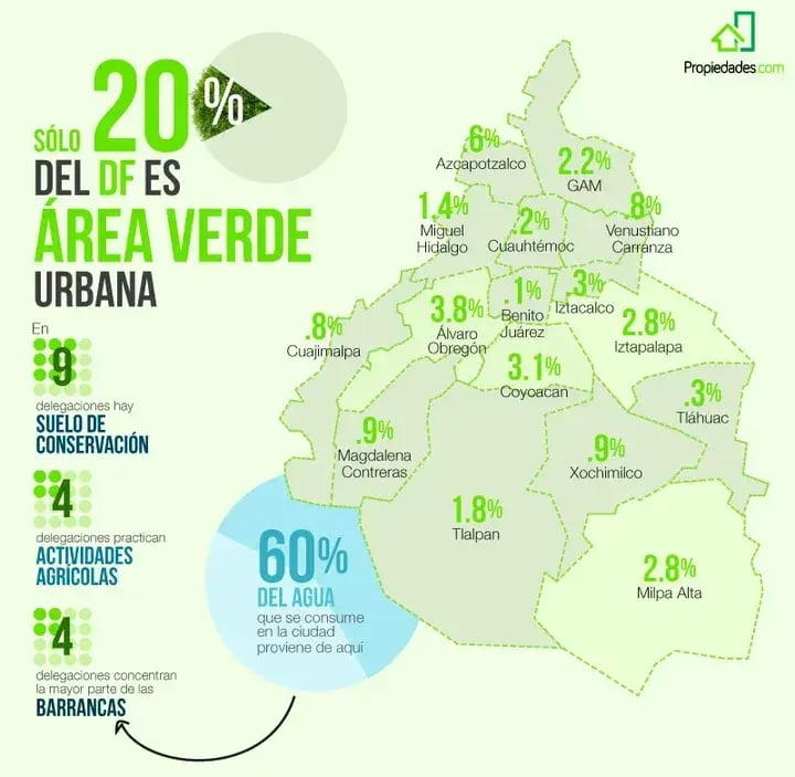 Äreas verdes del DF. Propiedades, con información de la Sedema