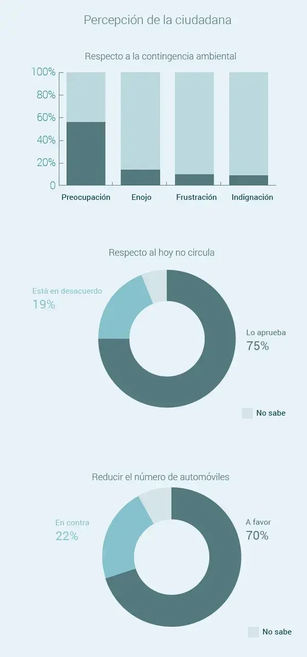 contaminación ambiental en la ciudad de méxico df