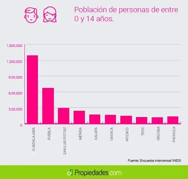 10 mejores ciudades de méxico para criar niños 2016
