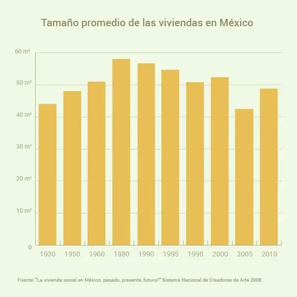 ergonomía méxico