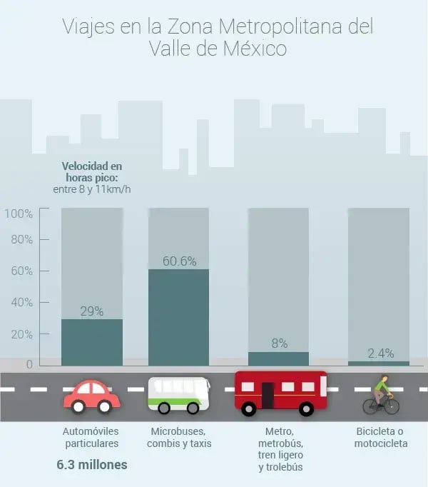 contaminación ambiental en la ciudad de méxico df