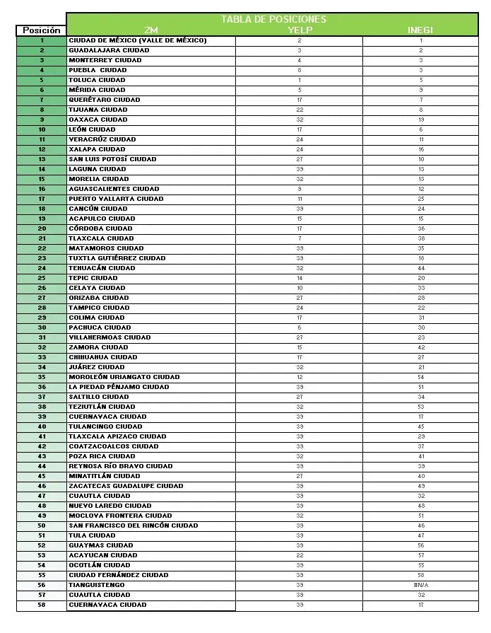 yelp-denue foodies (1)