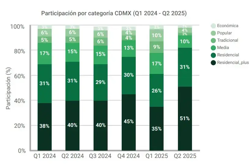Colonias CDMX - Segmentos