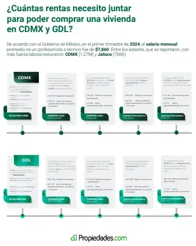 Cuánto ingreso necesito para comprar una casa