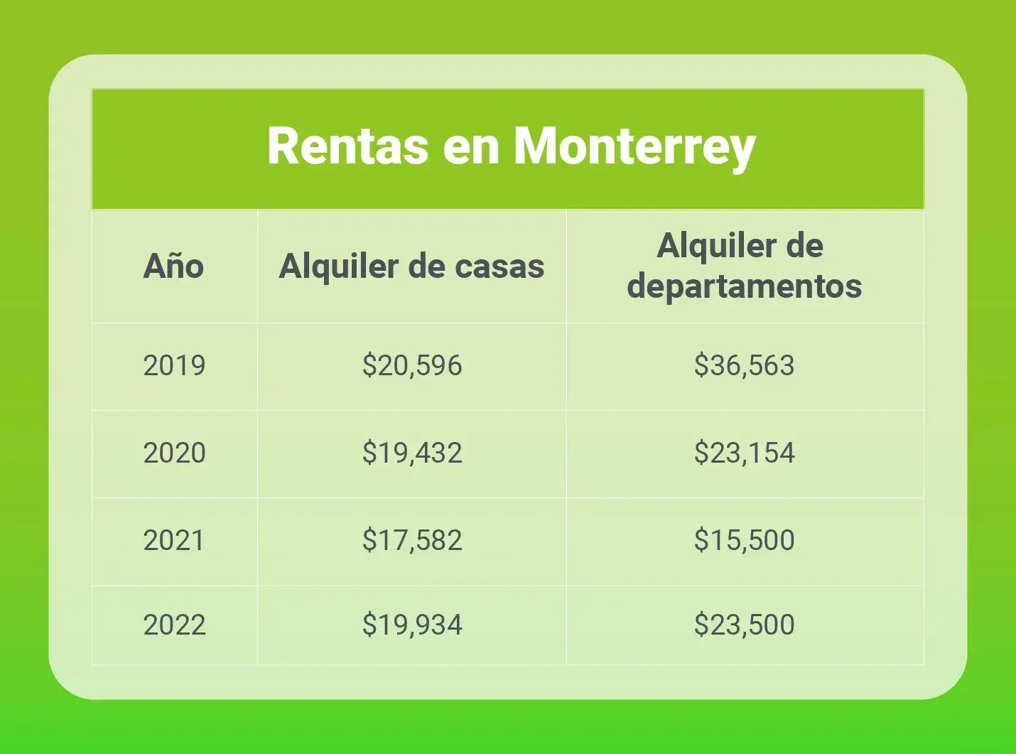 Evolucion-bienes-raices-monterrey