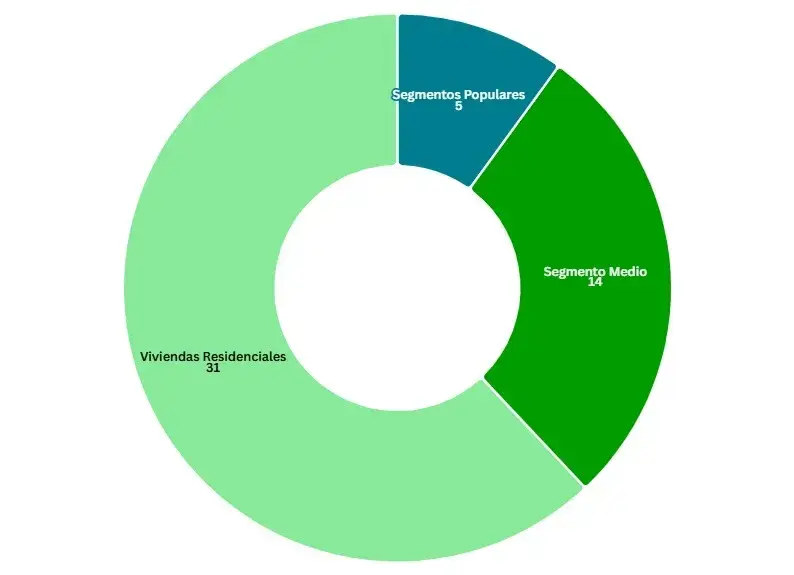 Gráfica - Cómo comprar una casa sin dinero