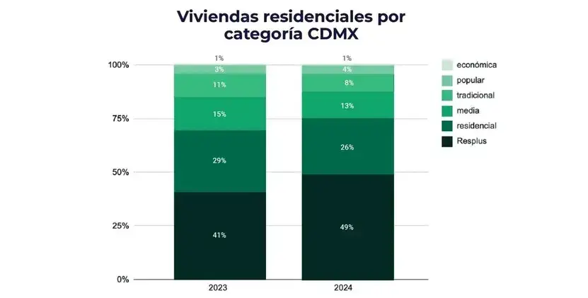 Tendencias del mercado inmobiliario