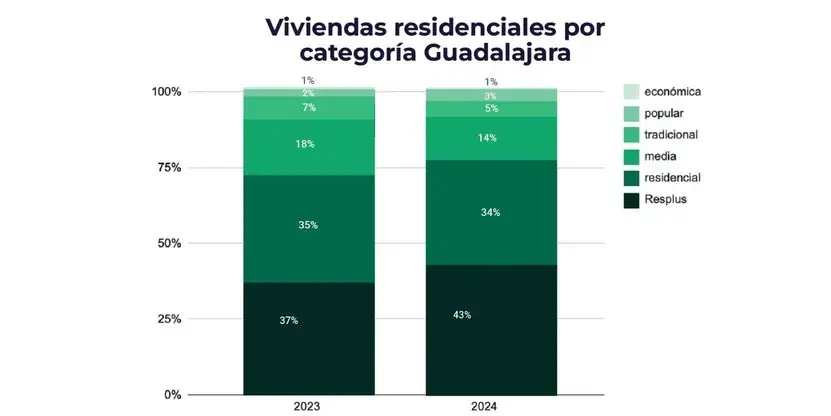 Tendencias del mercado inmobiliario