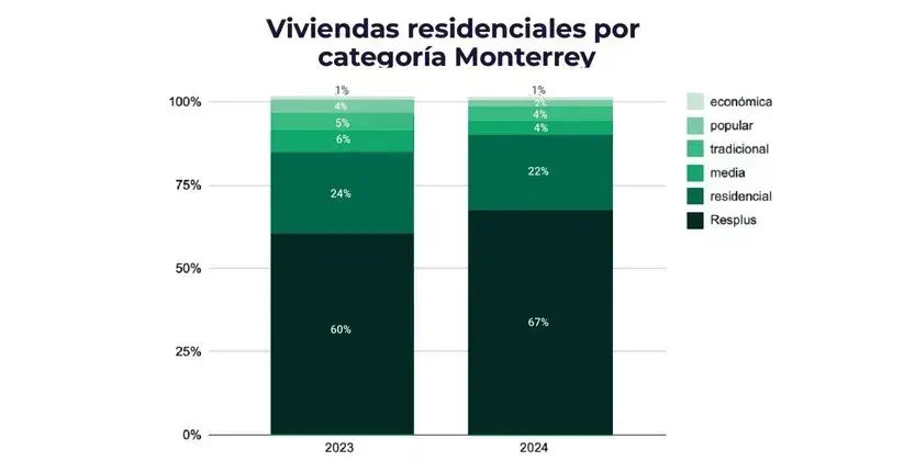 Tendencias del mercado inmobiliario