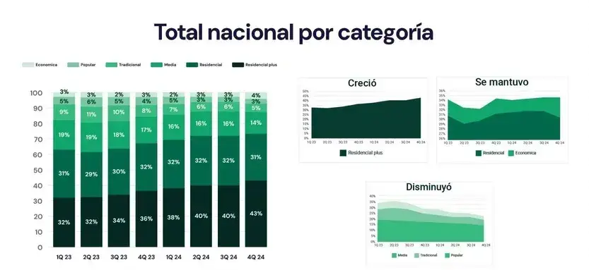 Tendencias del mercado inmobiliario
