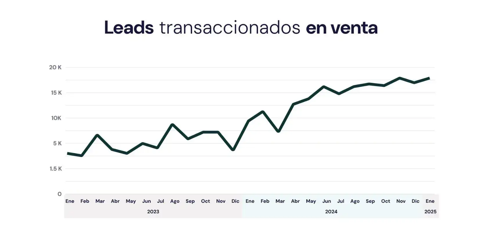 Tendencias del mercado inmobiliario