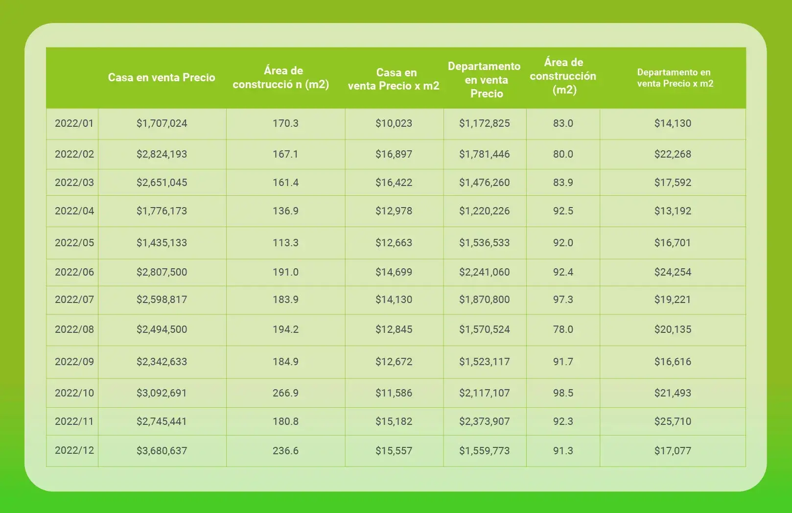 Mercado de venta y renta de casas en Mérida - Precios 2022