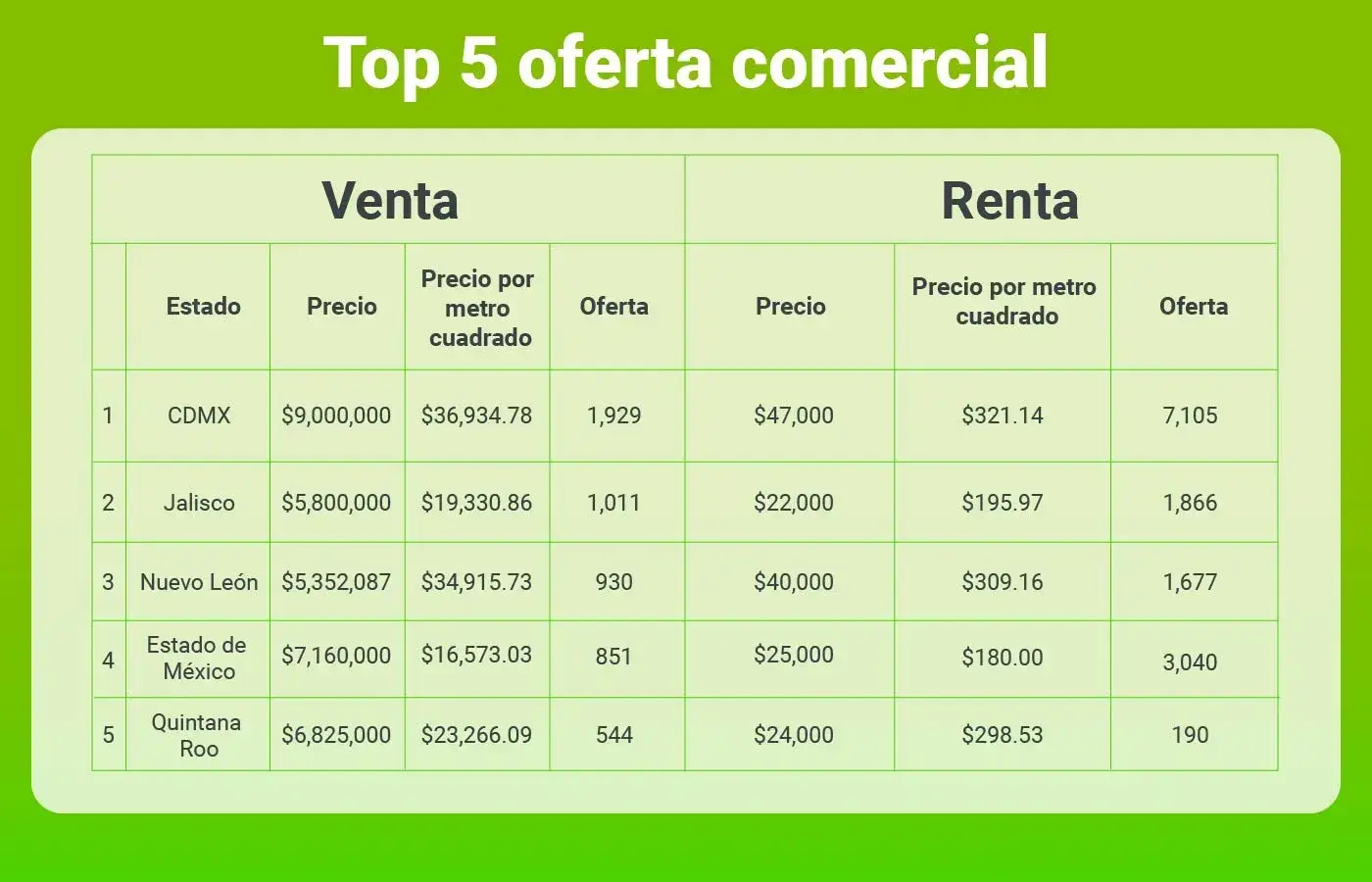 Oferta-comercial-pcom