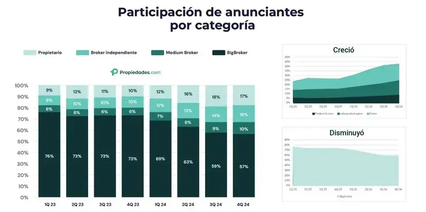 Tendencias del mercado inmobiliario