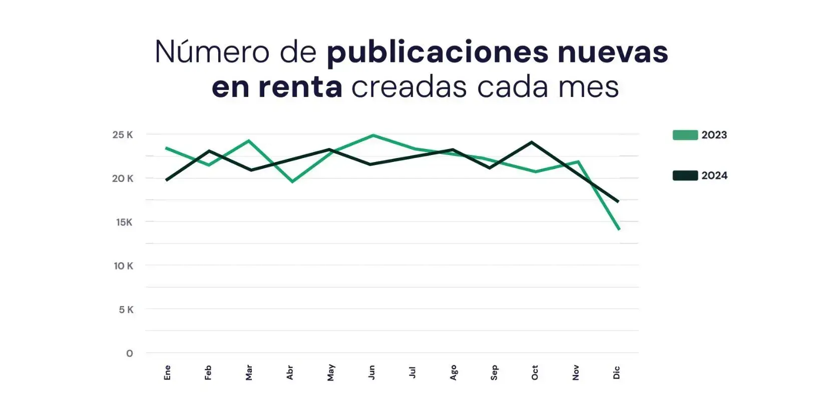 Tendencias del mercado inmobiliario