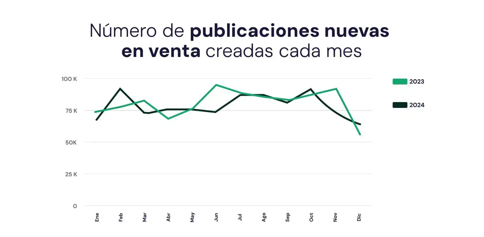 Tendencias del mercado inmobiliario
