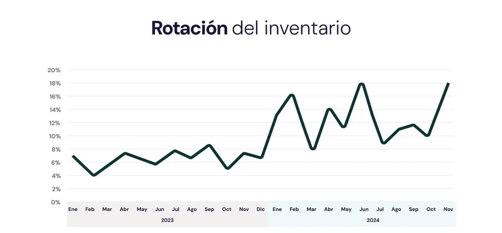 Tendencias del mercado inmobiliario