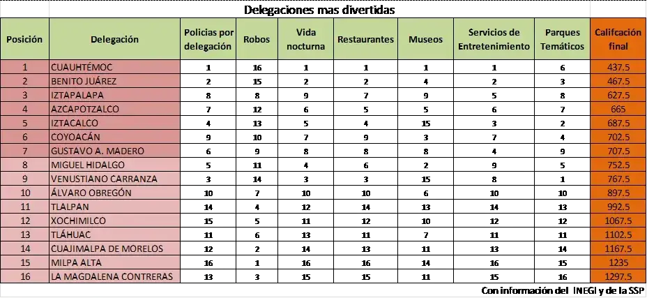 Las 7 delegaciones más divertidas del DF