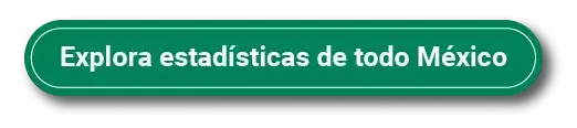 Estadísticas inmobiliarias