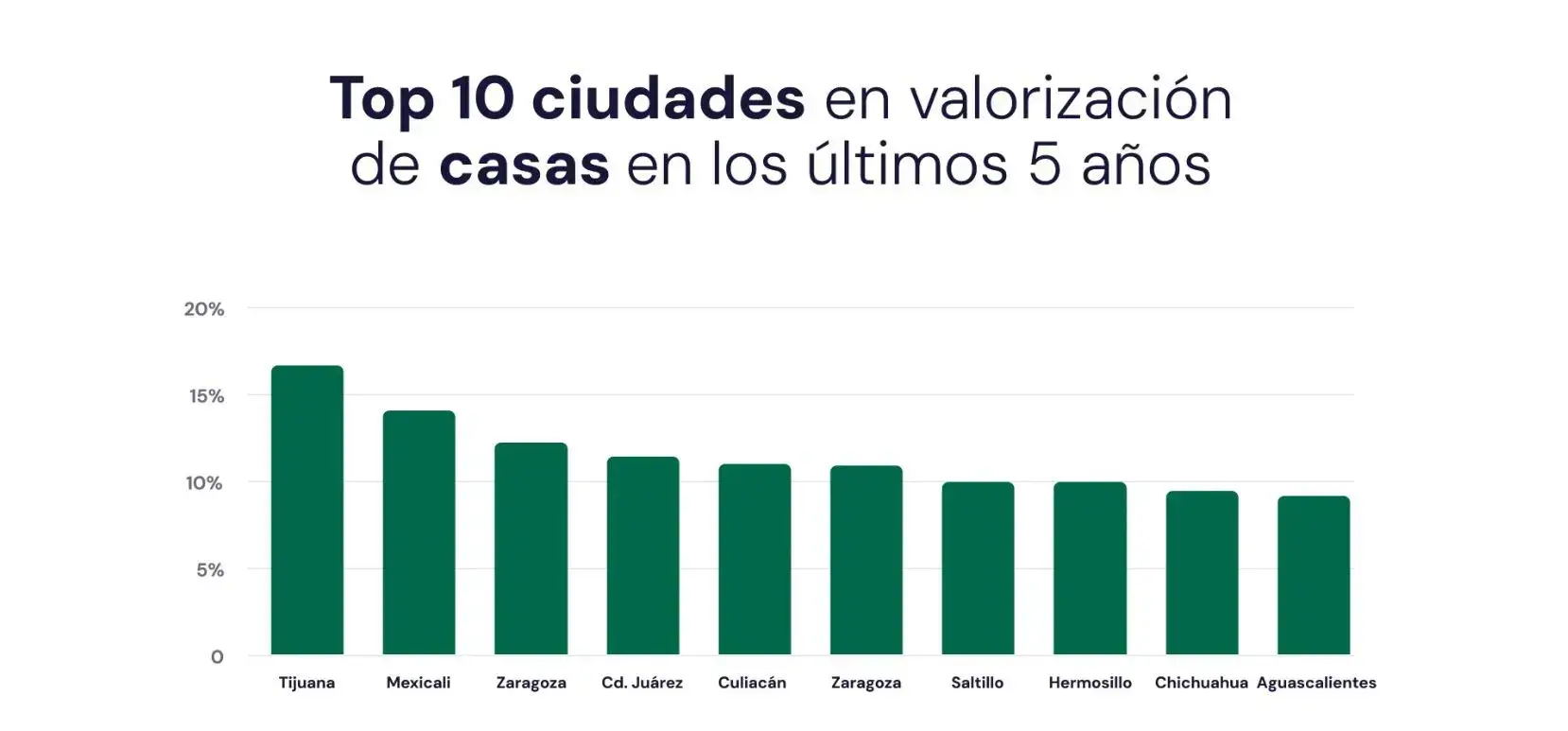 Tendencias del mercado inmobiliario
