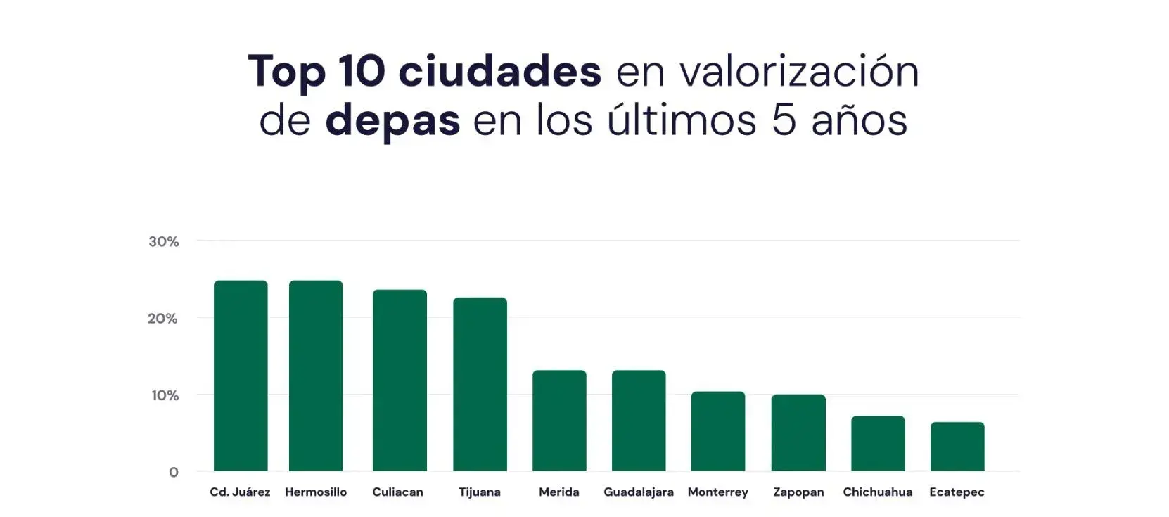 Tendencias del mercado inmobiliario