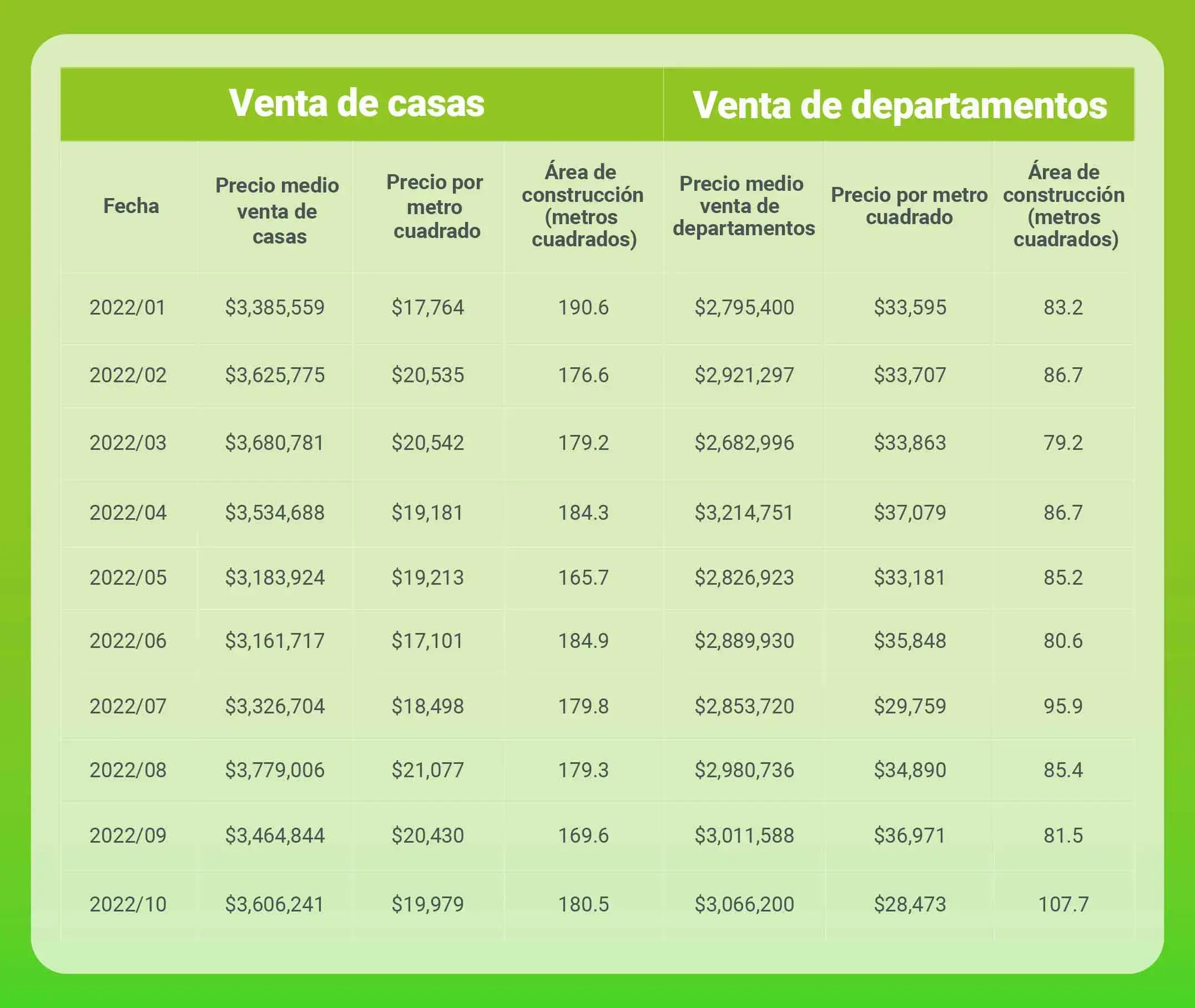 Venta-y-renta-casas-monterrey-2022