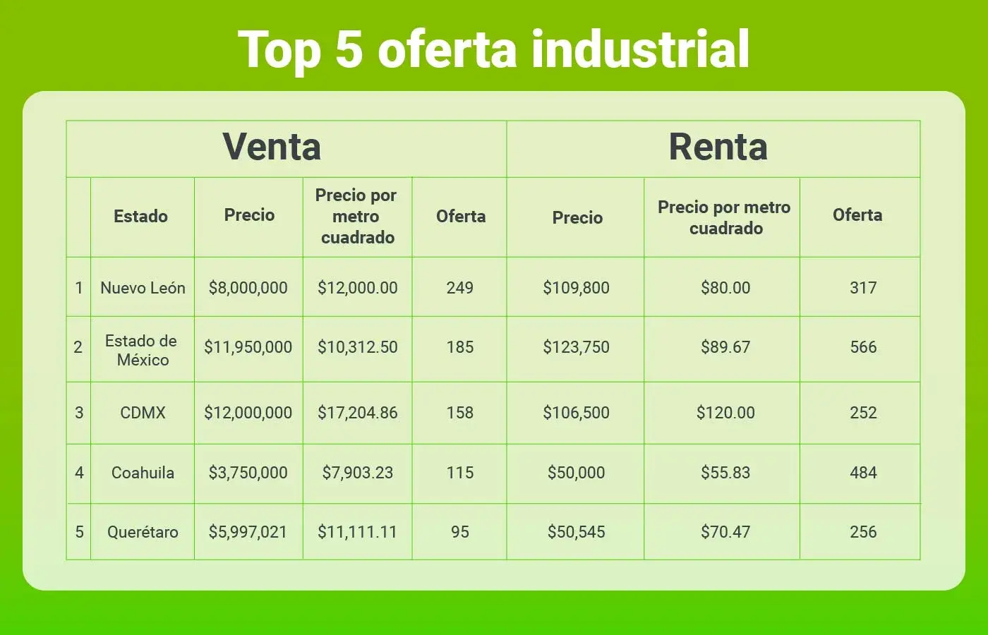 oferta-industrial-pcom